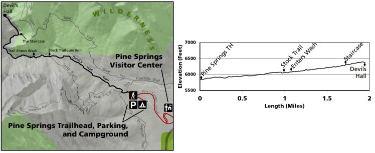 trail map and elevation chart for Devil's Hall