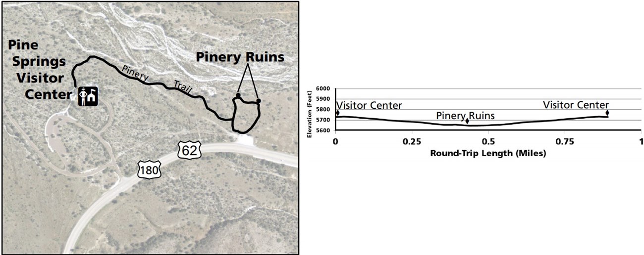 A map and chart of a trail