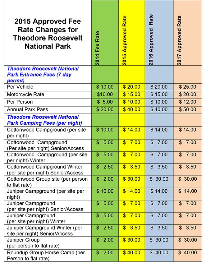 Fee Chart