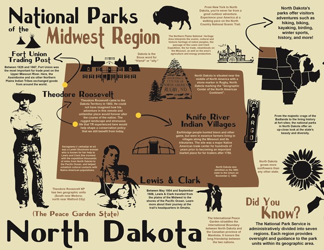 National Parks of North Dakota