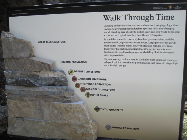 Geology layers sign found on the cave trail showing which layers hikers will pass on their way to the caves.