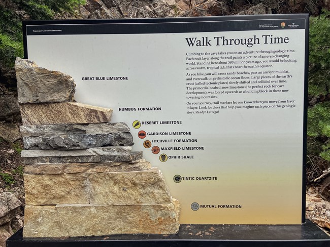 Sign showing geologic layers
