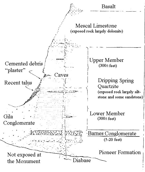 Drawing of geological layers found at the Monument.