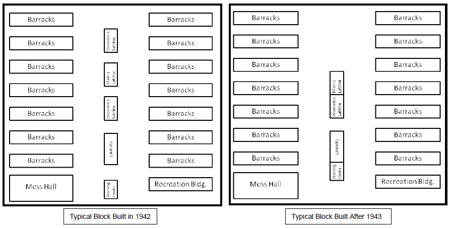 Block Layout