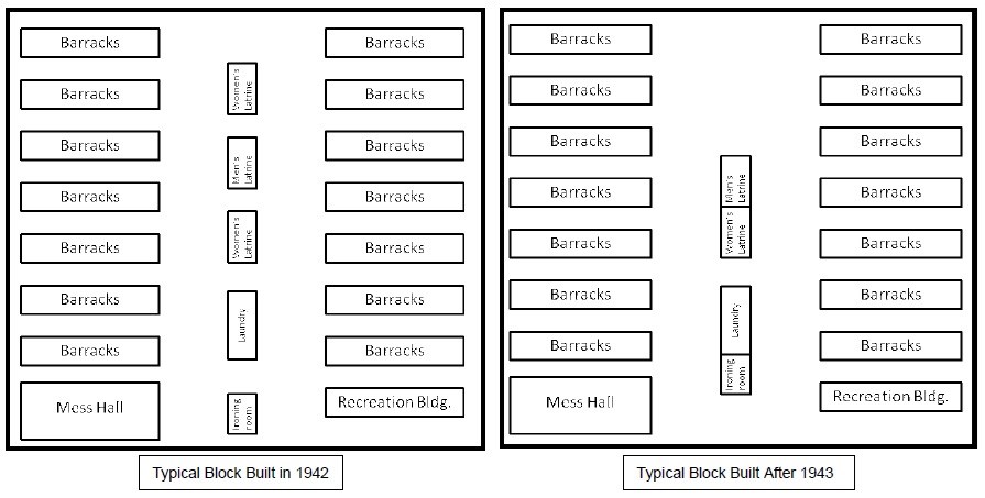 Block Layout