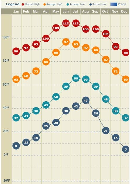 monthlyaverages