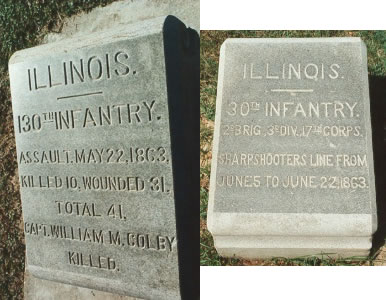 Unit position marker