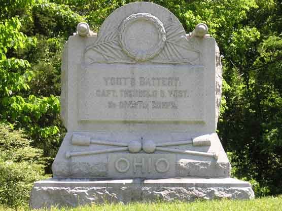 Yost's Independent Battery Regimental Monument