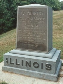 Unit position marker Unit position marker