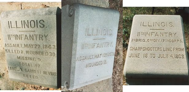 unit position markers