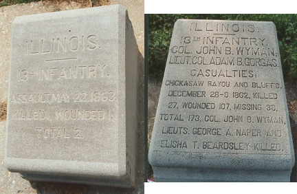 Unit position markers