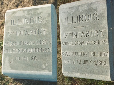 Unit position markers