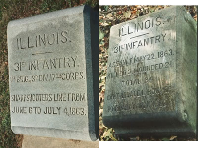 Unit position markers