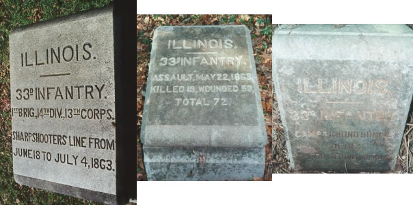 Unit position markers