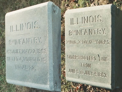 Unit position markers