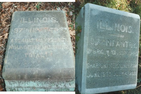 Unit position markers