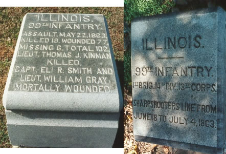 Unit position markers