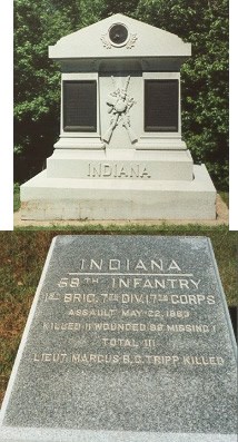Unit position markers