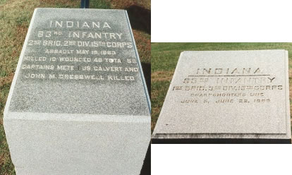 Unit position markers