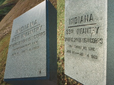 unit position markers