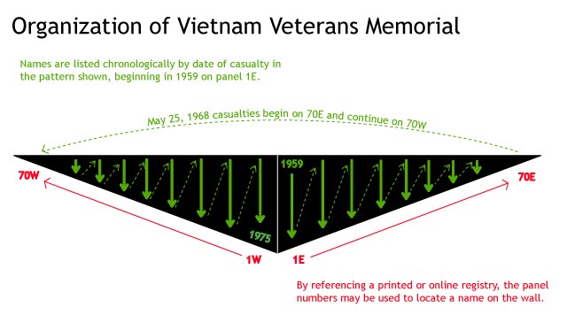 VVM-Graphic