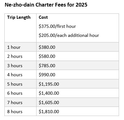 Ne-zho-dain charter fees for 2025