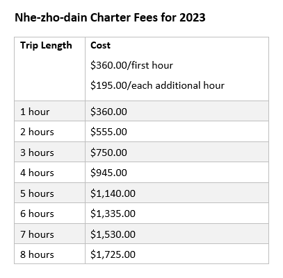 charter rates for the ne zho dain tour boat
