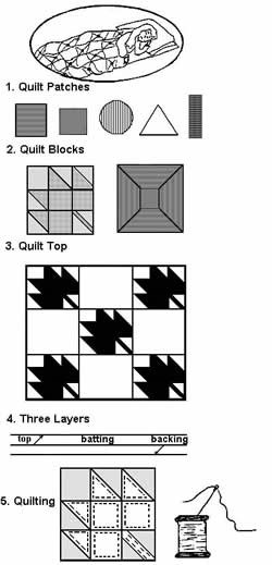 Illustrations of each step. Illustrations of each step.