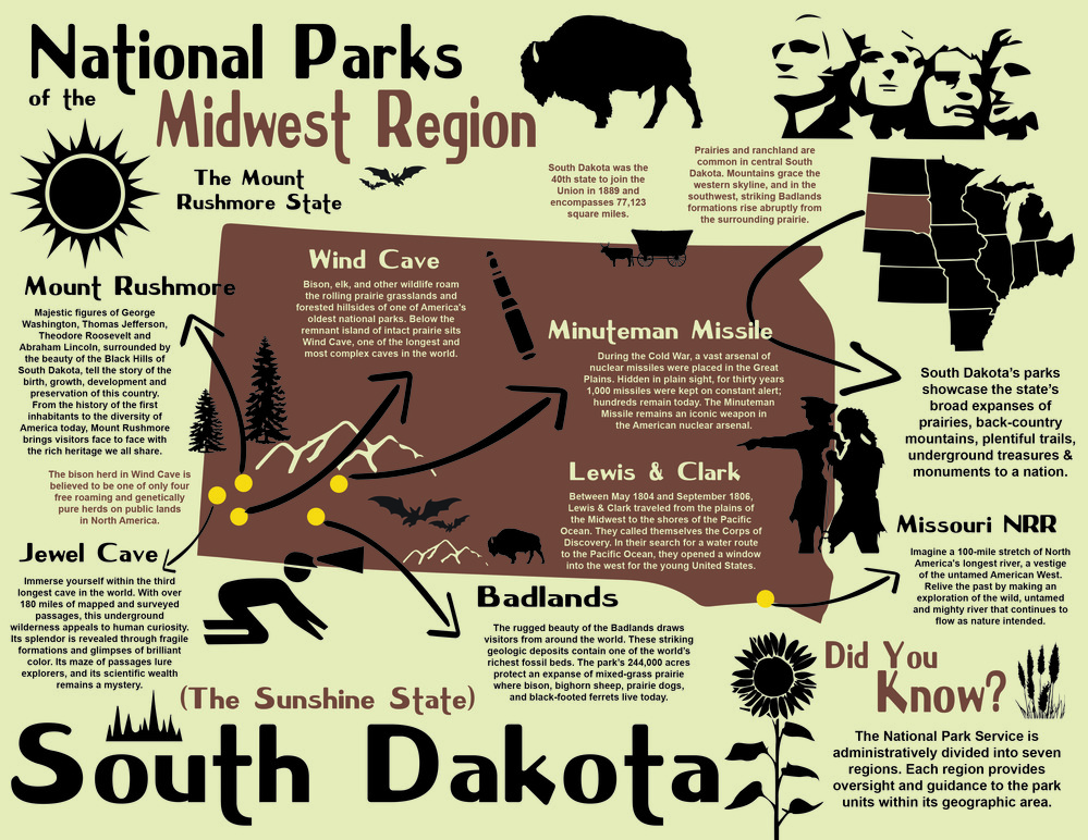 III. Top National Parks in North America
