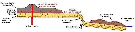 diagram - geologic cross-section