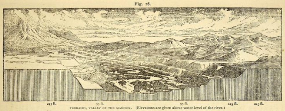 Cross section of Madison Valley west of Electric Peak