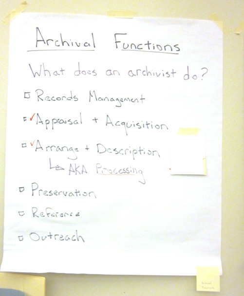 Poster detailing archival functions.