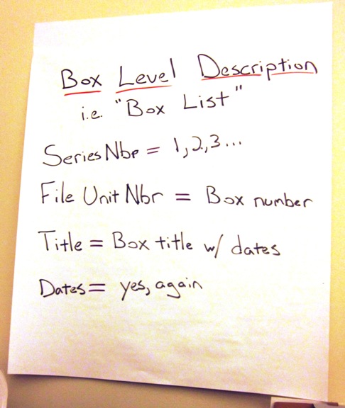 Poster showing elements of a box level container list.