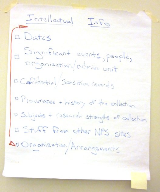 Poster detailing intellectual information needed for a series description.