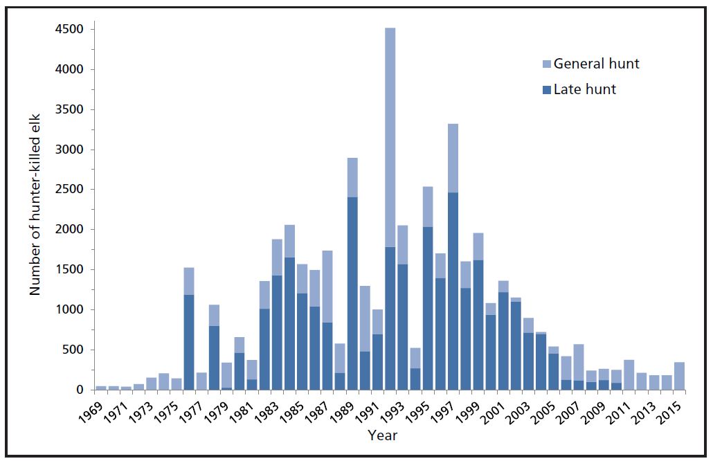 Ys 24-1 The Challenge of Understanding Northern Yellowstone Elk