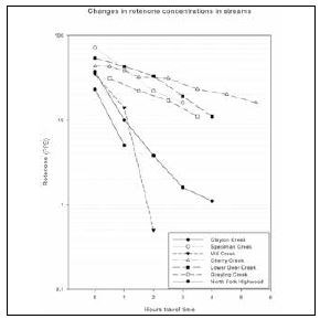 Page 29 Figure 1