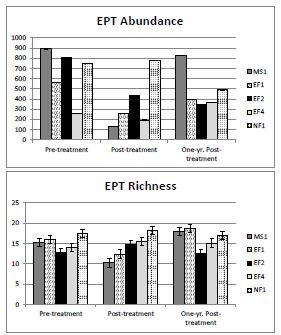 Page 31 Figure 3