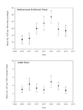 page 62 Figure 3