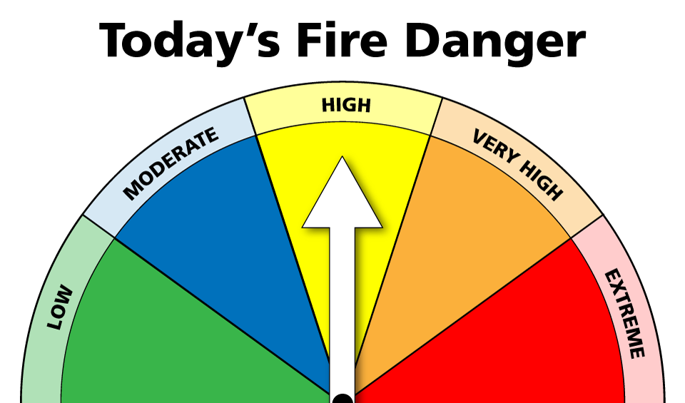 Chart showing the current fire danger to be high.