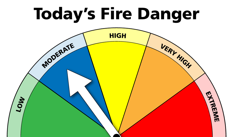 Chart showing the current fire danger to be moderate.