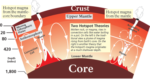 10hotspot_theories.png