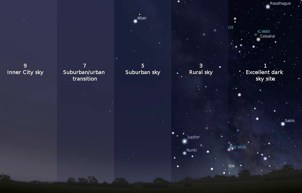 night sky measurement scale