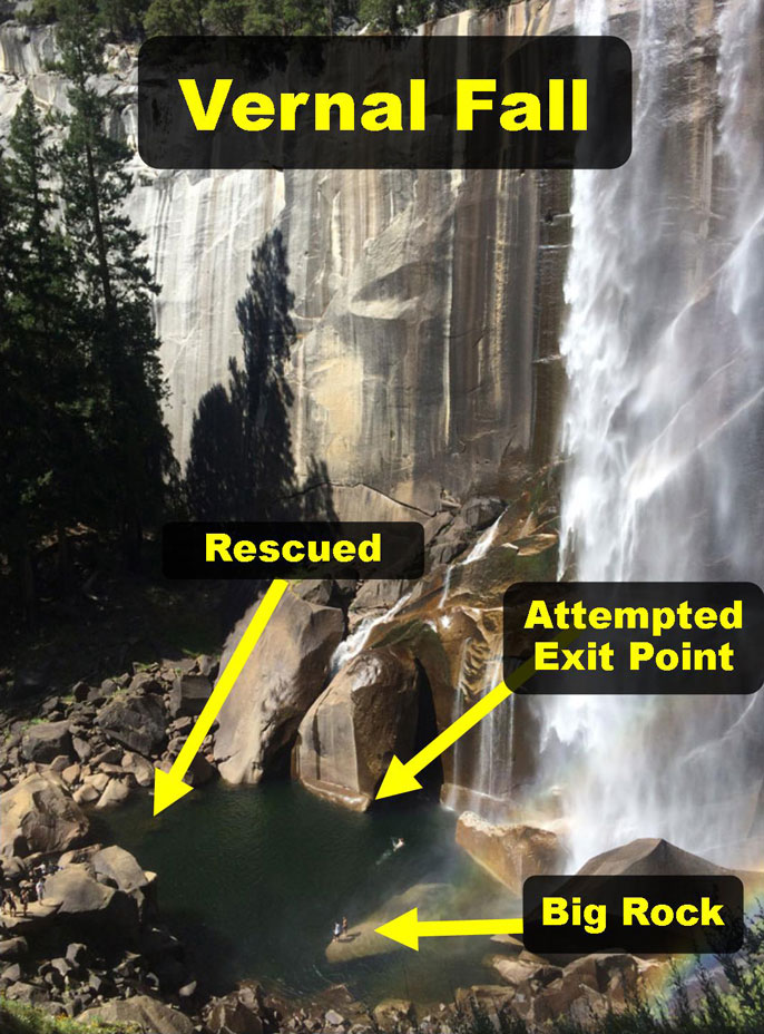 Photo showing the pool and the location of the rock and where the subject was rescued from the pool