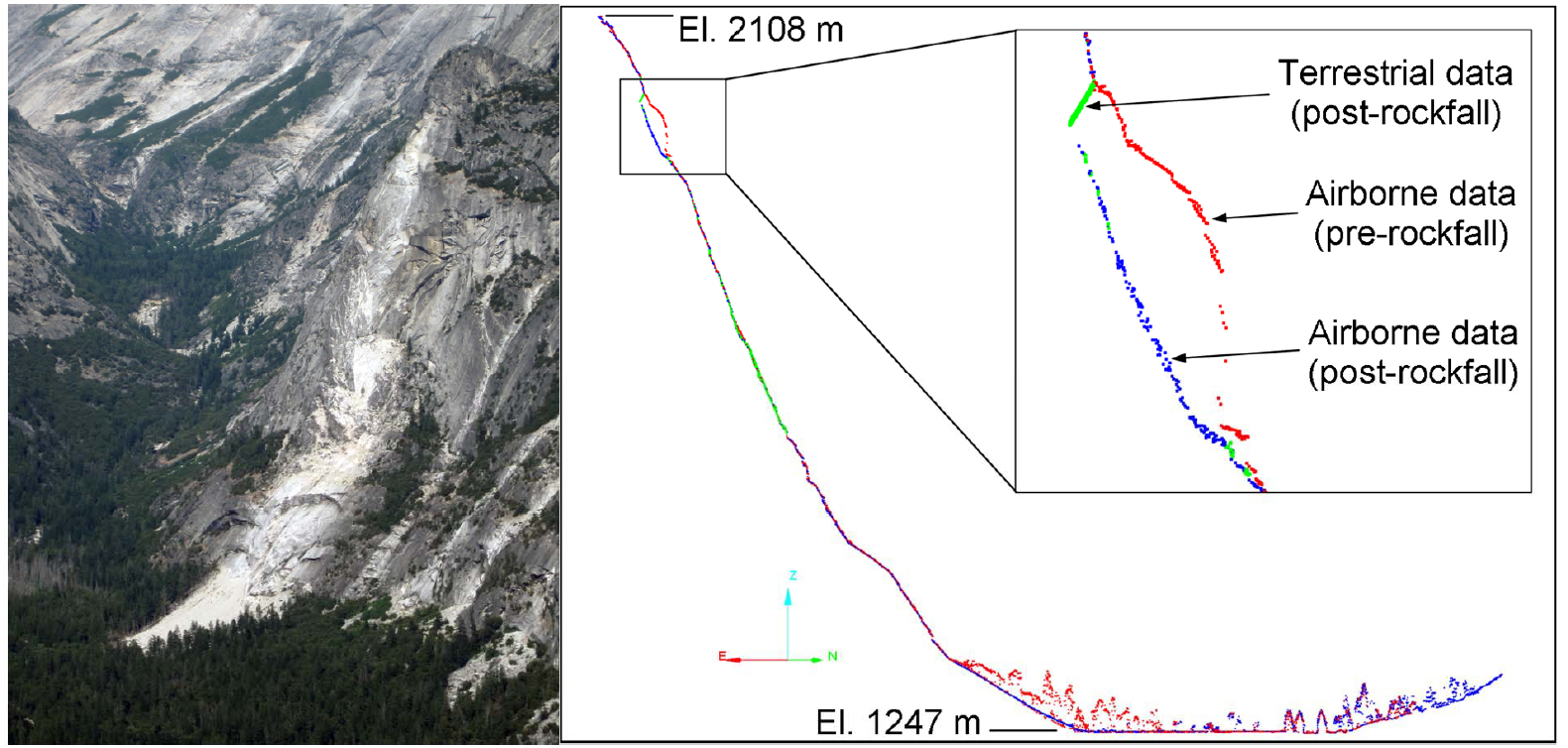 Photo of a rockfall and associated lidar data.