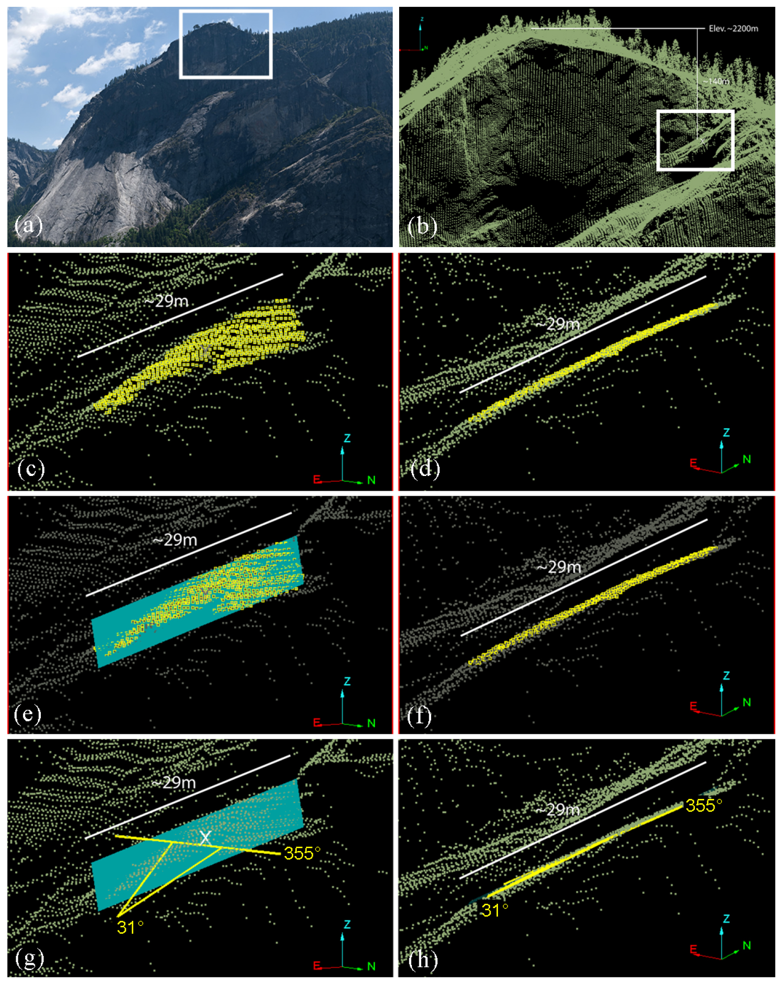 Methodology for making structural measurements of a joint surface.
