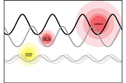 Graphic shows the power of human noises