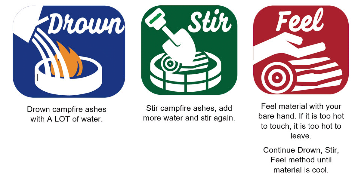 drown-stir-feel Three-part graphic communicating to drown campfire ashes in a lot of water, stir campfrie ashes, add more water and stir again, then feel material with your bare hand. If it is too hot to touch, it is too hot to leave. Repeat.