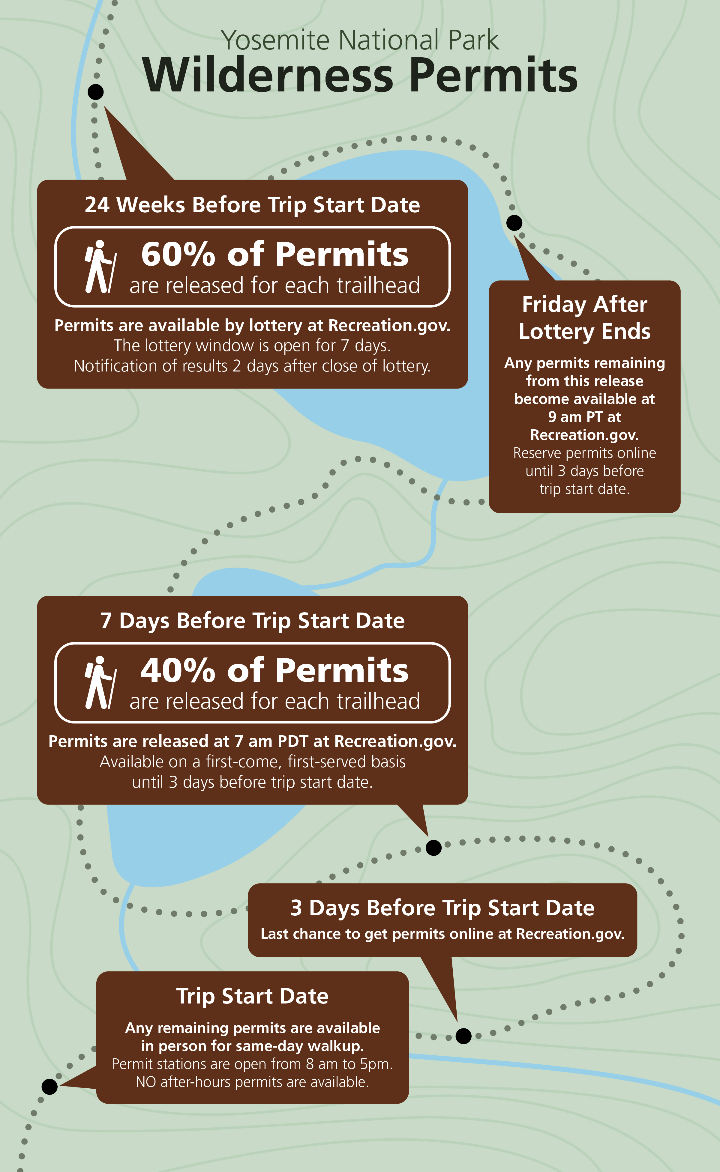 Wilderness Permit Reservations - Yosemite National Park (U.S. National Park  Service)