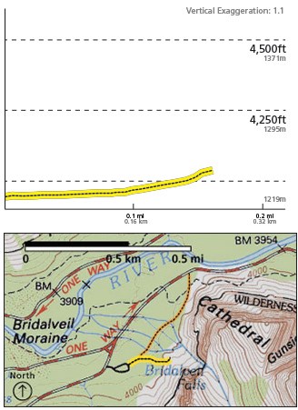 Bridalveil Fall Trail map and profile