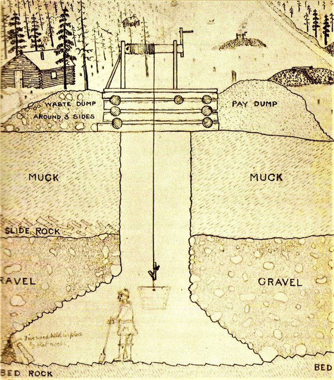 Drift mining diagram from Basil Austin’s The Diary of a Ninety-Eighter. The writing at the burning face says, “Firewood held in place by hot rocks.”